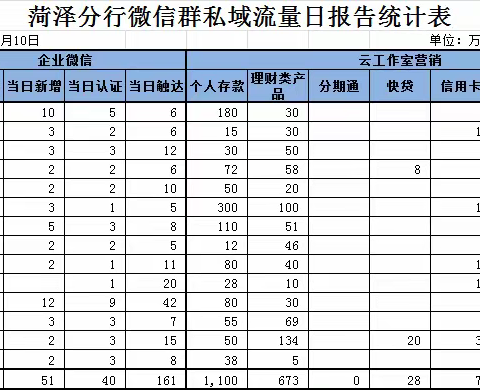 线上金融云服务 居家办公巧营销