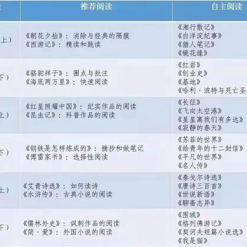 阅在暑假，读中成长——“双减”之下的暑假阅读书单