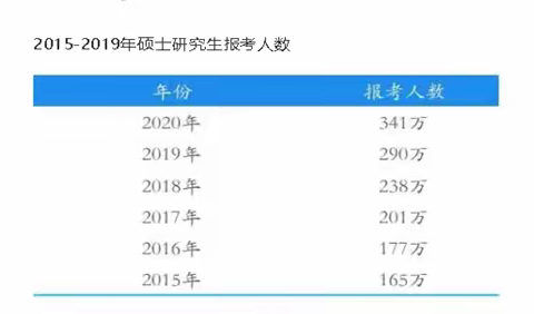 考研族？考验族？