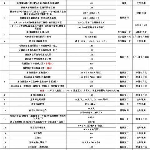 虫虫飞3月份周边自驾产品