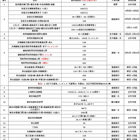 虫虫飞3月份自驾产品集锦