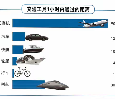 诗诗课堂反思：三下1-6比较相同时间内运动的快慢