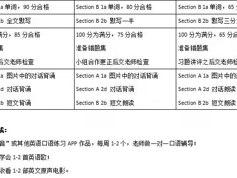 淞欣学校七年级英语课外作业设计思考