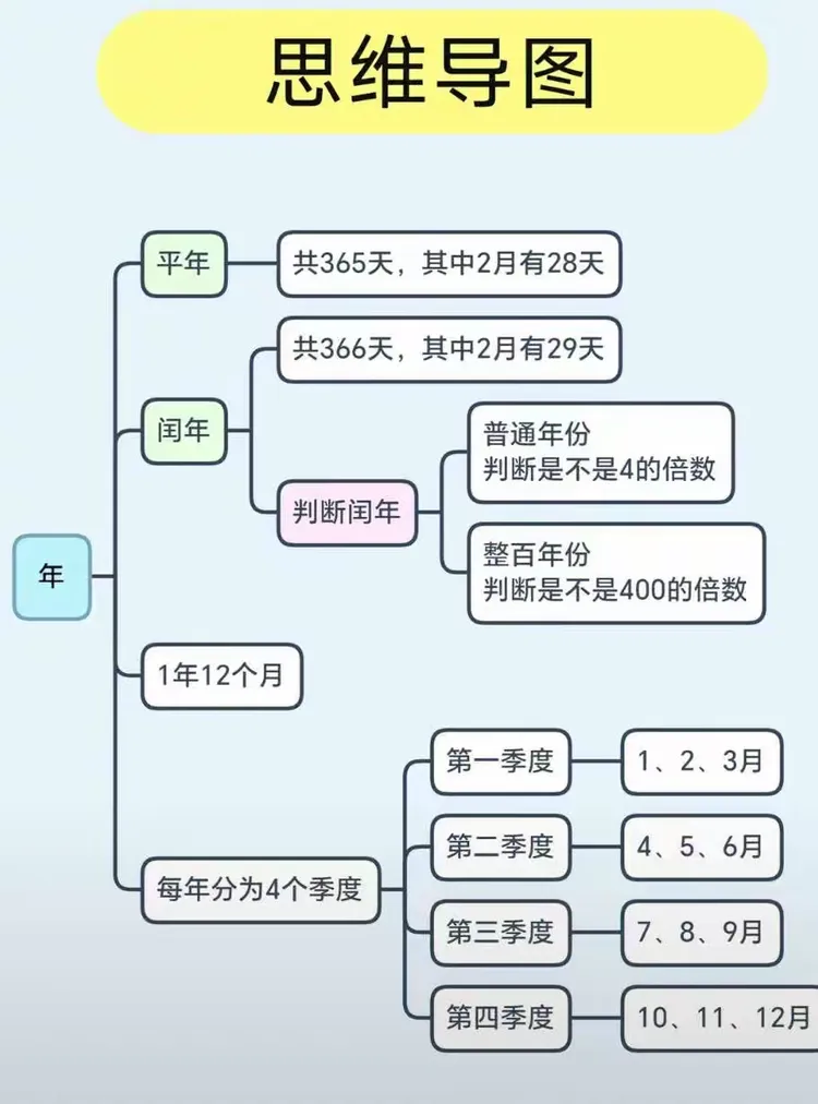 认识年月日(长兴一小312班沈泓宇)