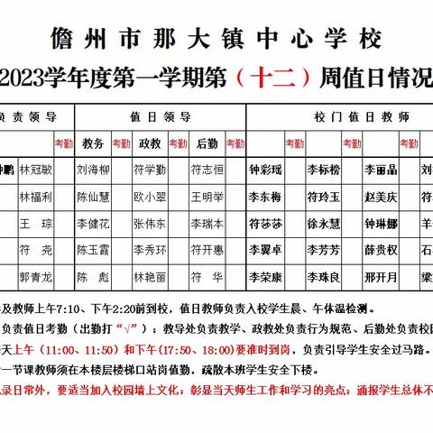 润德于心 化善于行 —— 那大镇中心学校2022年秋季学期第十二周（星期五）值日侧记