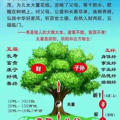 生命能量树