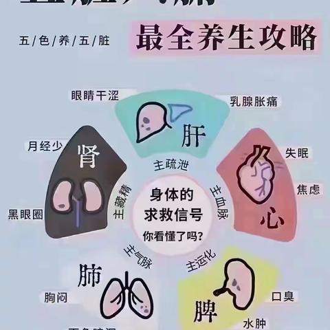 了解规律，健康你我#健康观念#自检表