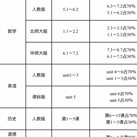 凝聚智慧，备出精彩——初级中学八年级英语组月考前集体备课，统一进度