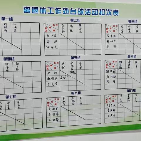 离退休处举办2023年度离退休教职工台球赛