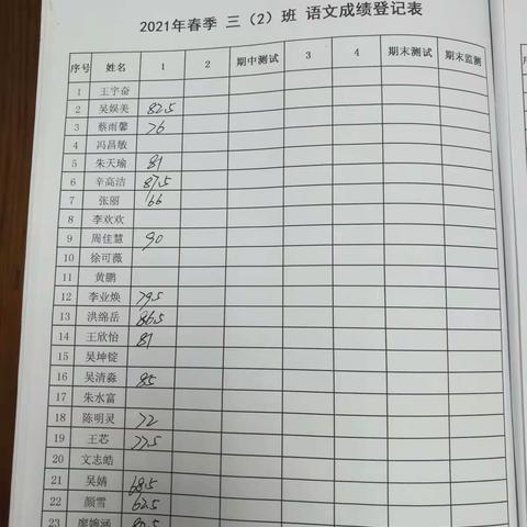 2021年春季小学语文三年级(下册)第一次单元达标检测试卷分析