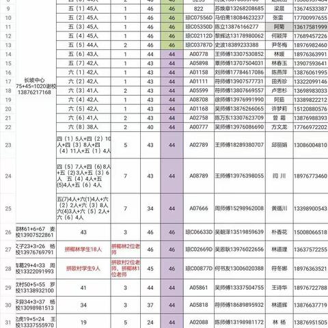 读万卷书，行万里路——长坡镇中心学校本部开展2020年冬季研学活动