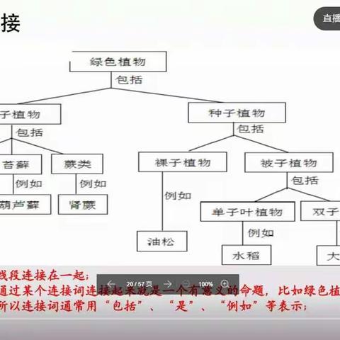 A069国培——提升生物教学能力