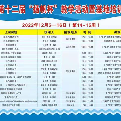 扬教研之帆，启教学之航—— 2022年高中英语组“扬帆杯”优秀教师展示课活动纪要