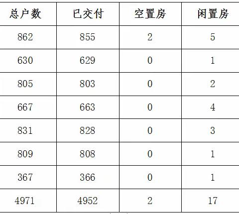 南亚郦都2022年第一季度报告