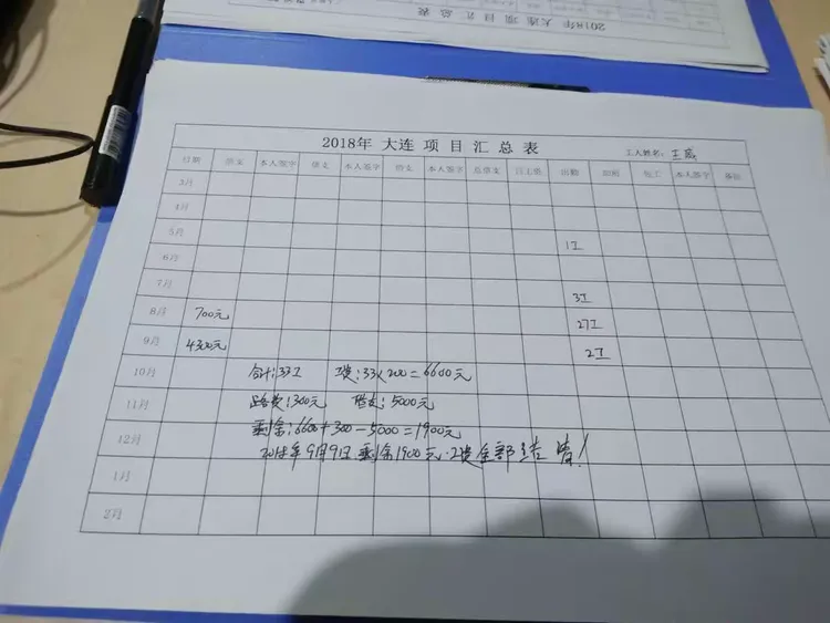 大连项目所有成员9月份汇总明细