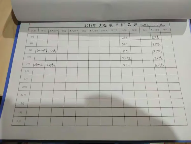 大连项目目前所有成员的考勤借支明细！