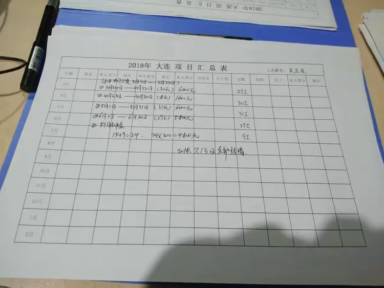 大连项目所有成员9月份汇总明细