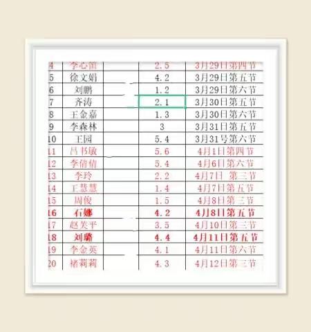 【情智课堂】模拟课堂绽芳华，教师学习共同体——锦华小学语文组青年教师模拟课