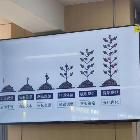 核心素养导向下的小学语文命题（二）