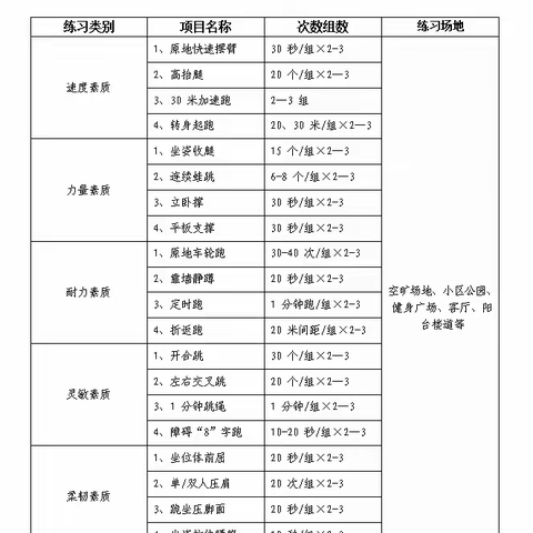 2023湖滨镇寨卢小学寒假体育锻炼指南