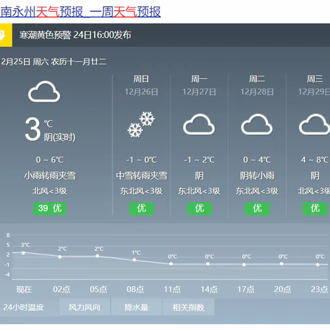 琵琶学校低温雨雪冰冻天气温馨提示！