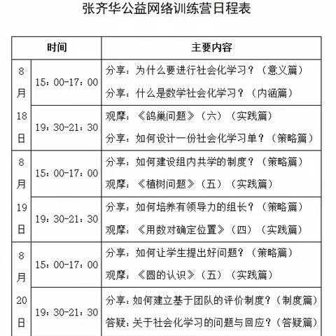 社会化数学，最美学习课堂，——荣昌区后西小学“小学数学张齐华公益网络训练营”学习活动