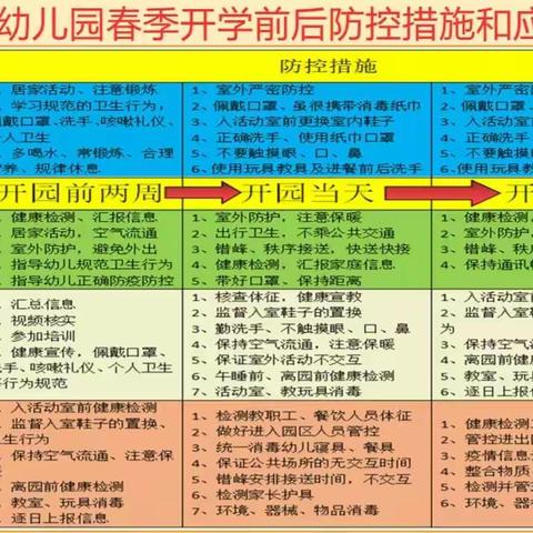 公车中心幼儿园防控新型冠状病毒感染的肺炎疫情工作指南