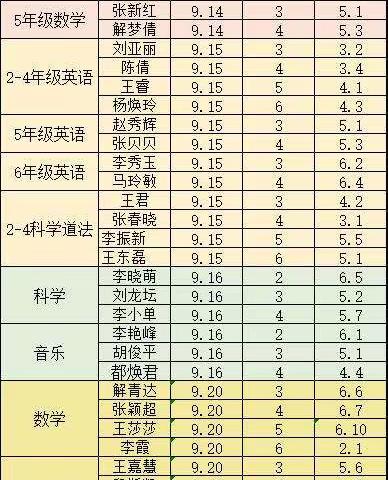 以赛促学，以赛促教——学苑路小学“两标四环”课堂赛课活动纪实