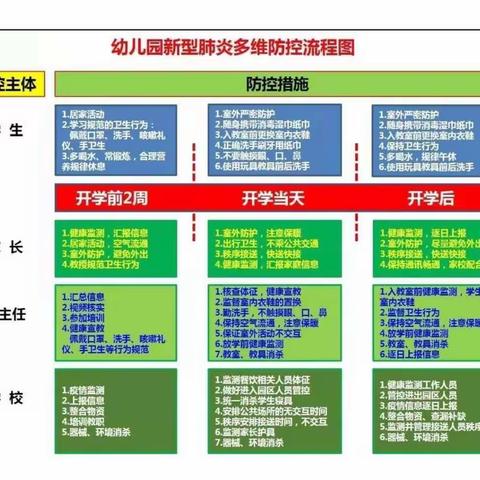 乾潭镇育苗幼儿园新型冠状病毒感染的肺炎疫情防控指南及流程图