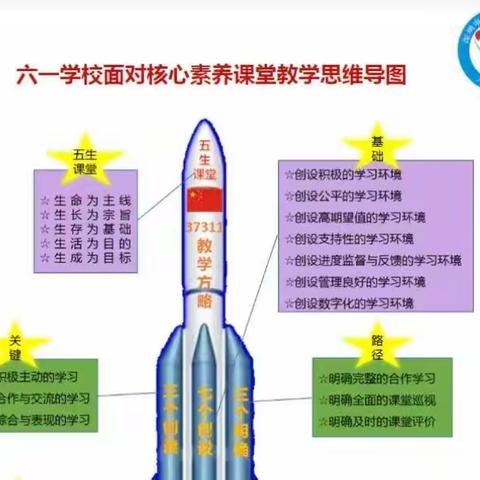 精彩传真知，携手展风彩——四年级雁领式小循环《三角形内角和》