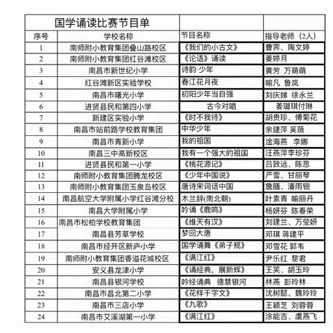 诵经典，展新辉——龙津小学参加市校园国学诵读比赛纪实