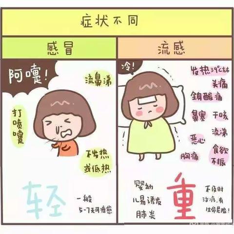 千阳县幼儿园——冬季流感预防知识