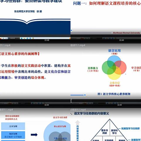 学习新课标 践行新理念，六年级组语文新课程标准培训