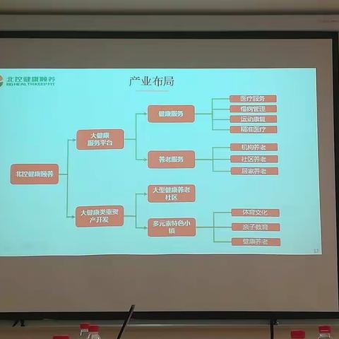 济南市民政局参观北控投资集团