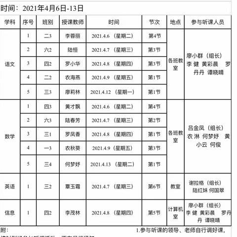 随堂听课促教学，实效交流共成长——平马镇中山小学2021春随堂听课活动