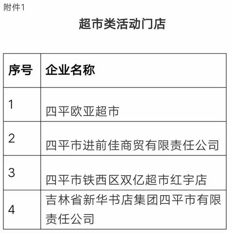 6月21日至6月30日，四平市商务局联合吉林银联分公司，开展"六月促销惠民"消费券活动，欢迎广大市民踊跃参加