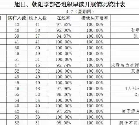 旭日学部线上教学第三周工作总结