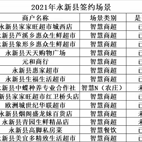 永新县分公司智慧场景、商户收单活动展播