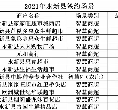 永新县分公司智慧场景、商户收单活动展播