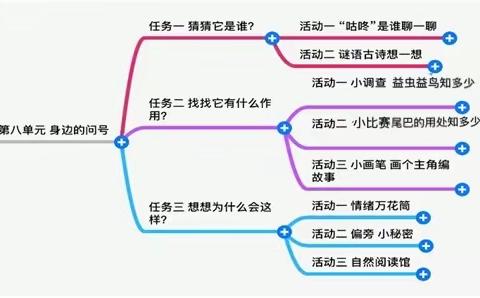 【泉山 双减 新教学】尾巴用处知多少——西苑小学语文学科“素养导向，学为中心”课堂展示