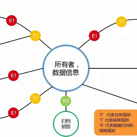 数据治理之数据血缘