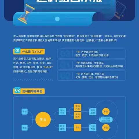 新高考“3+1+2”模式下如何选科？2022级高一学生和家长看过来！