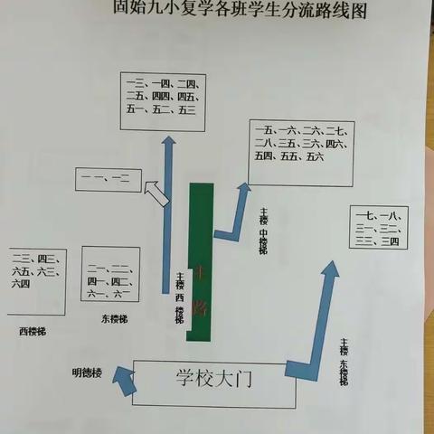 固始县第九小学六五班复学返校致同学和家长一封信