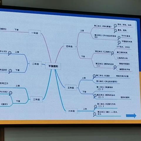 2023年临沂市小学数学优质课观看体会