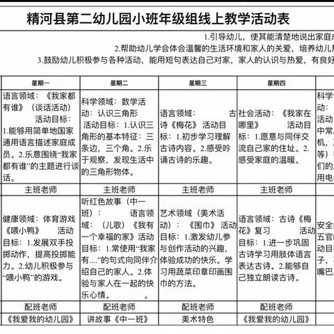 “携手云端 成长同行”精河县第二幼儿园小班年级组线上教学活动