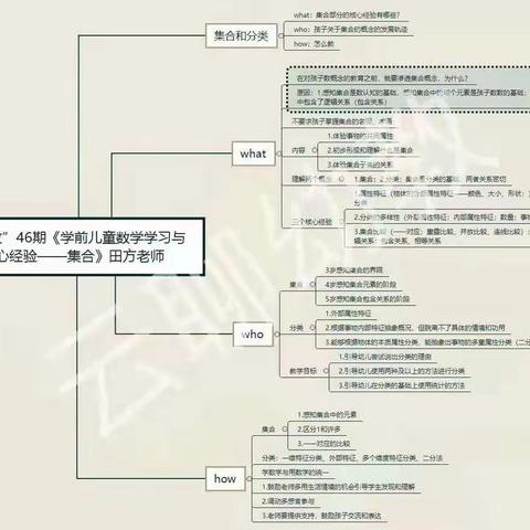 观看《学前儿童数学学习与发展核心经验》直播课程学习反思