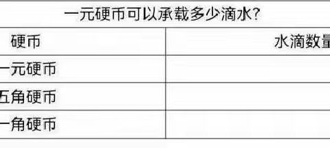 4.水中的特性与硬币实验：表面张力