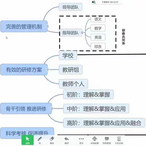 四步法助力交互式课堂—南韩村中学