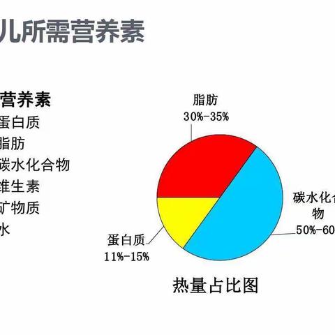 【 🍛美食每刻 与爱💗共享】实验幼儿园一周美食回顾