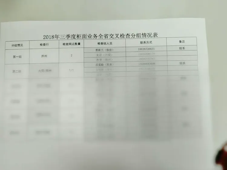 山西分行2018年三季度渠道与运营柜面业务检查督导工作三步曲